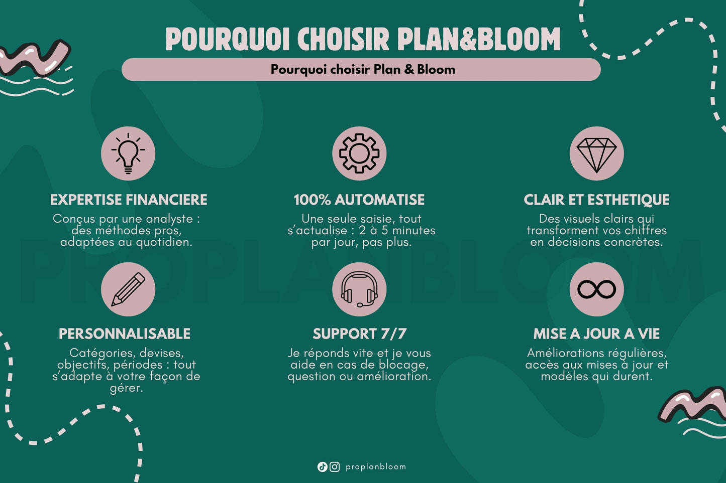Budget Mensuel à dupliquer | Google Sheets