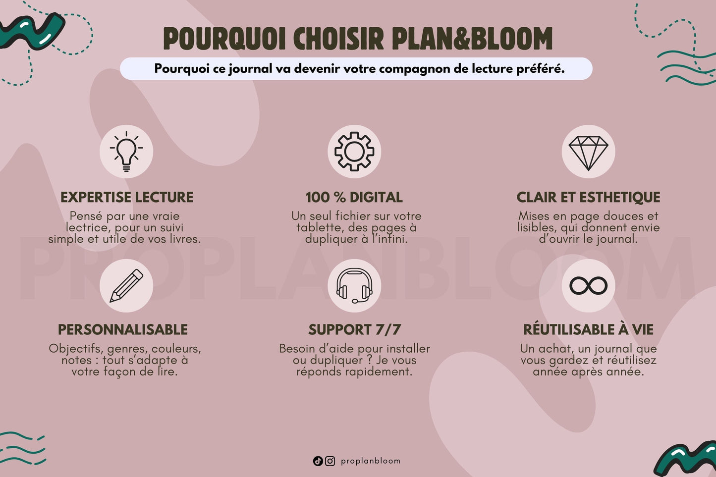 Journal de lecture numérique | GoodNotes iPad & Android