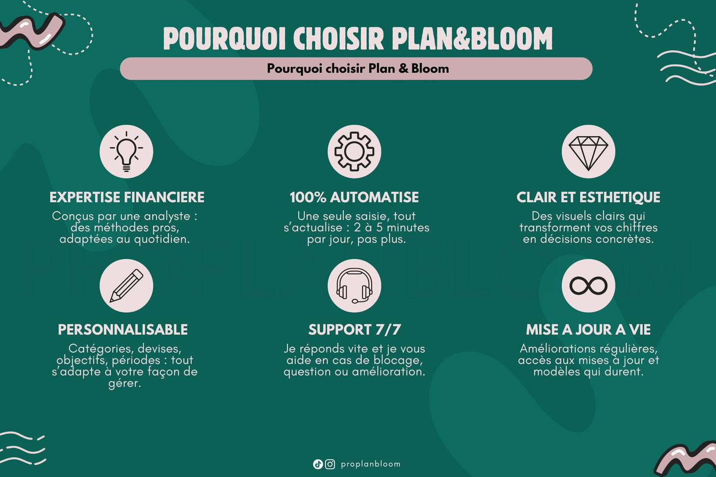 Budget Mensuel et Annuel | Google Sheets