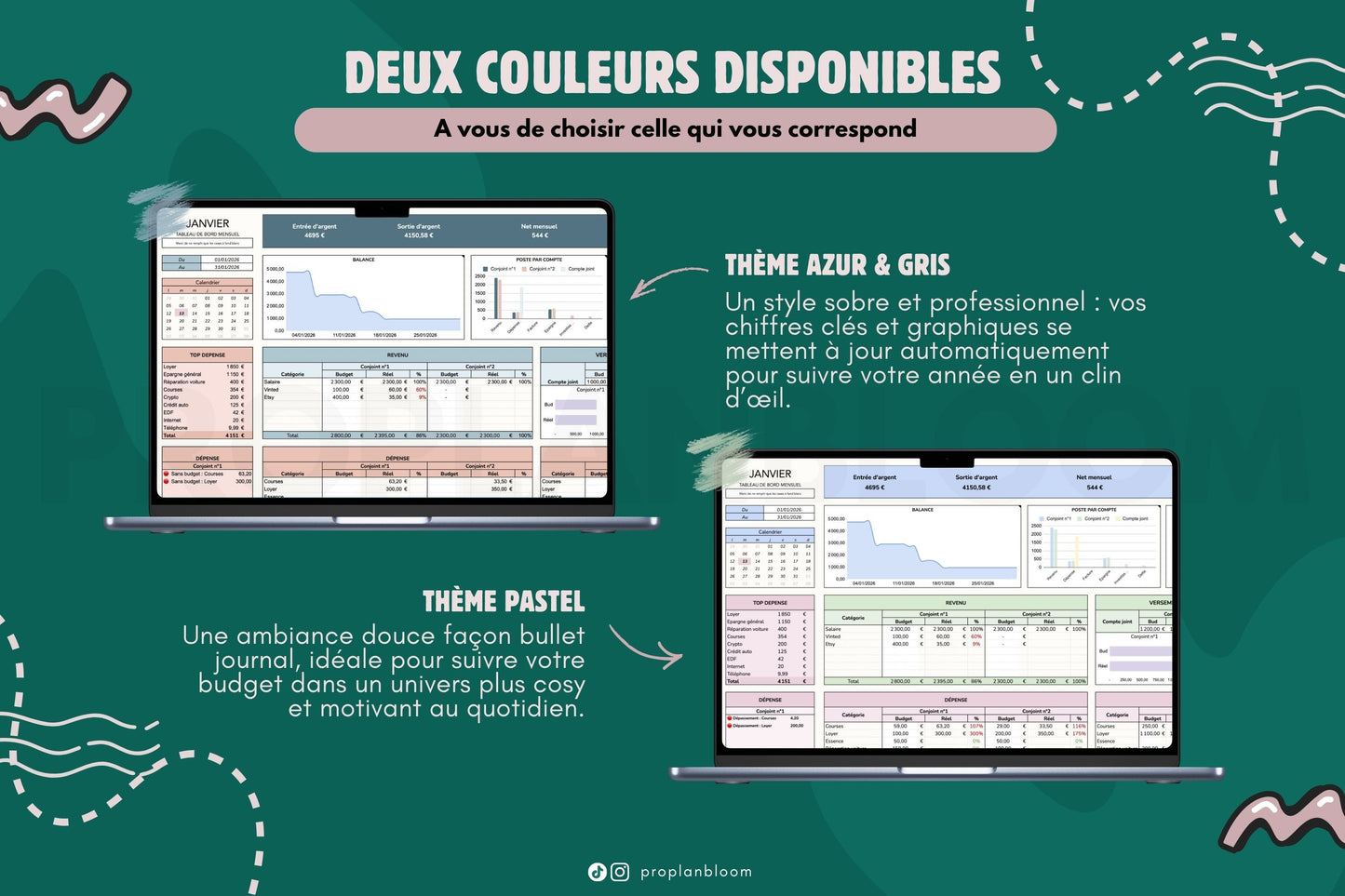 Budget Annuel pour Couple et Compte Joint | Google Sheets