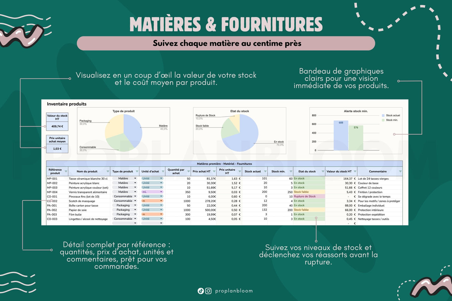 Calculateur prix de vente & coût de revient | Google Sheets