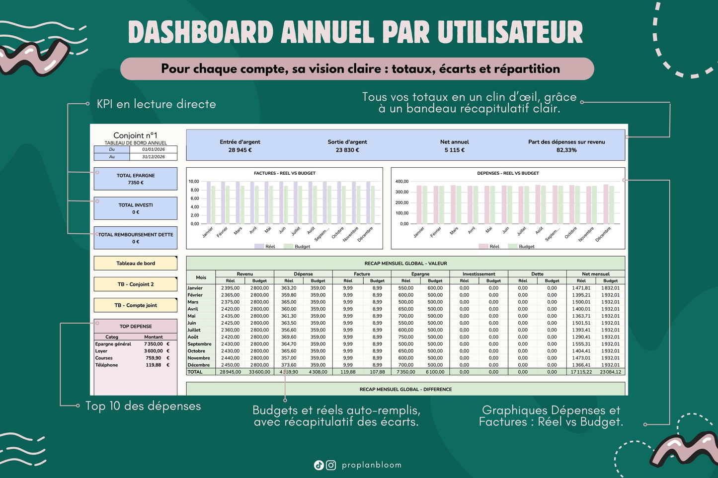 Budget Annuel pour Couple et Compte Joint | Google Sheets