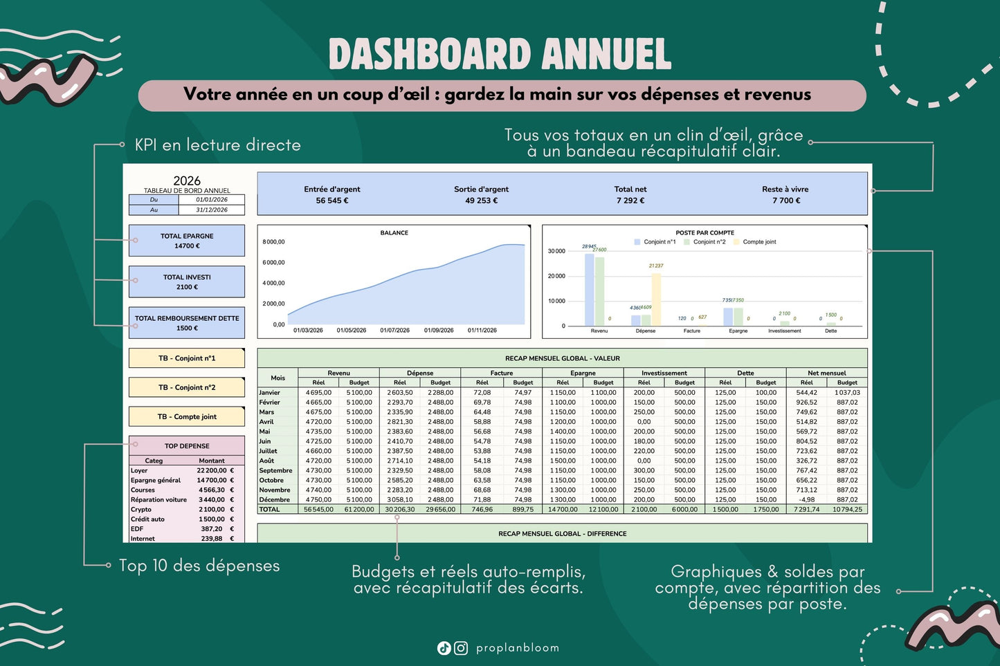 Budget Annuel pour Couple et Compte Joint | Google Sheets