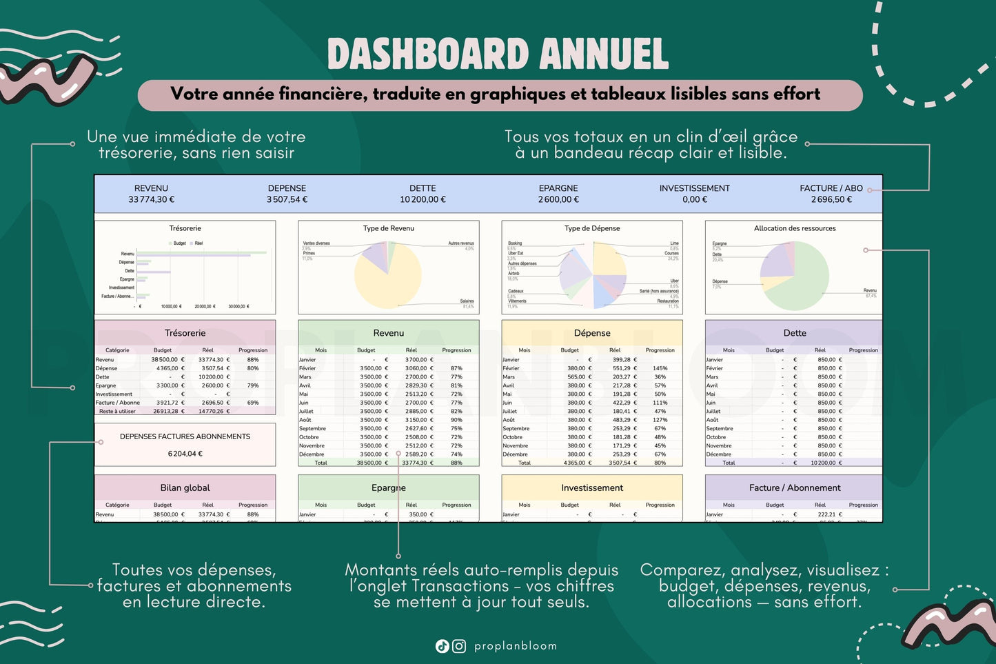 Budget Mensuel et Annuel | Google Sheets