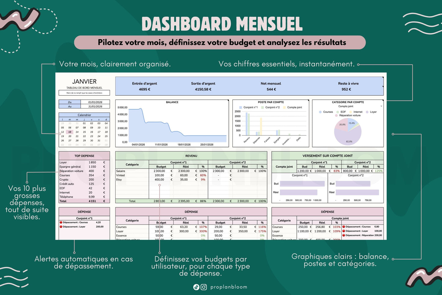 Budget Annuel pour Couple et Compte Joint | Google Sheets