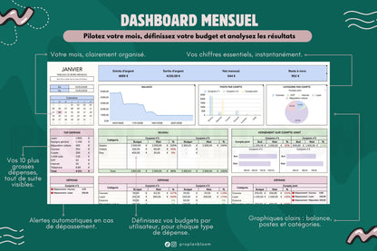 Budget Annuel pour Couple et Compte Joint | Google Sheets