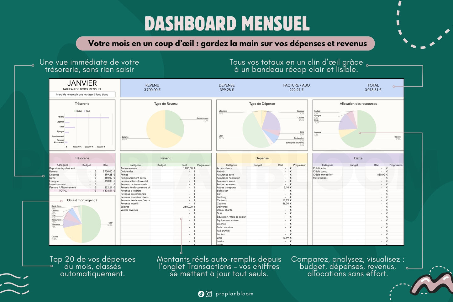 Budget Mensuel et Annuel | Google Sheets
