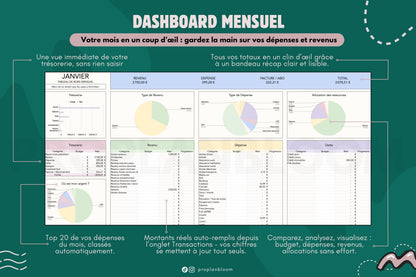 Budget Mensuel et Annuel | Google Sheets