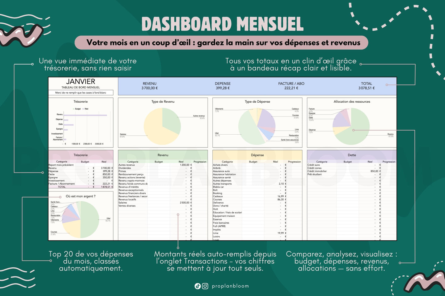 Budget Mensuel à dupliquer | Google Sheets