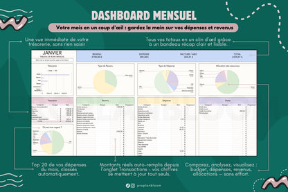 Budget Mensuel à dupliquer | Google Sheets