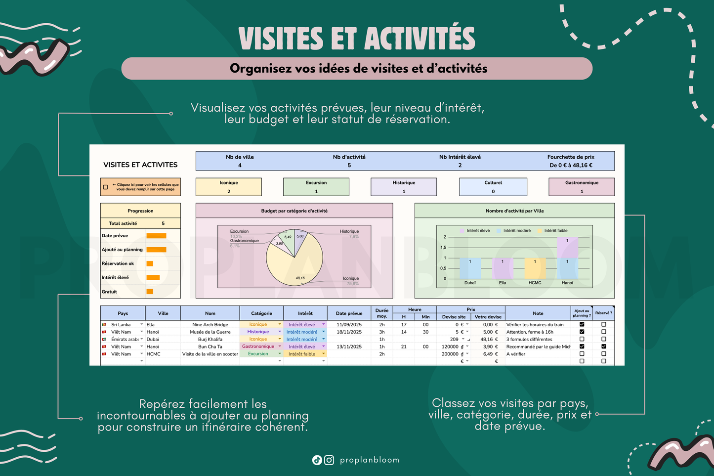 Planificateur de Voyage | Google Sheets