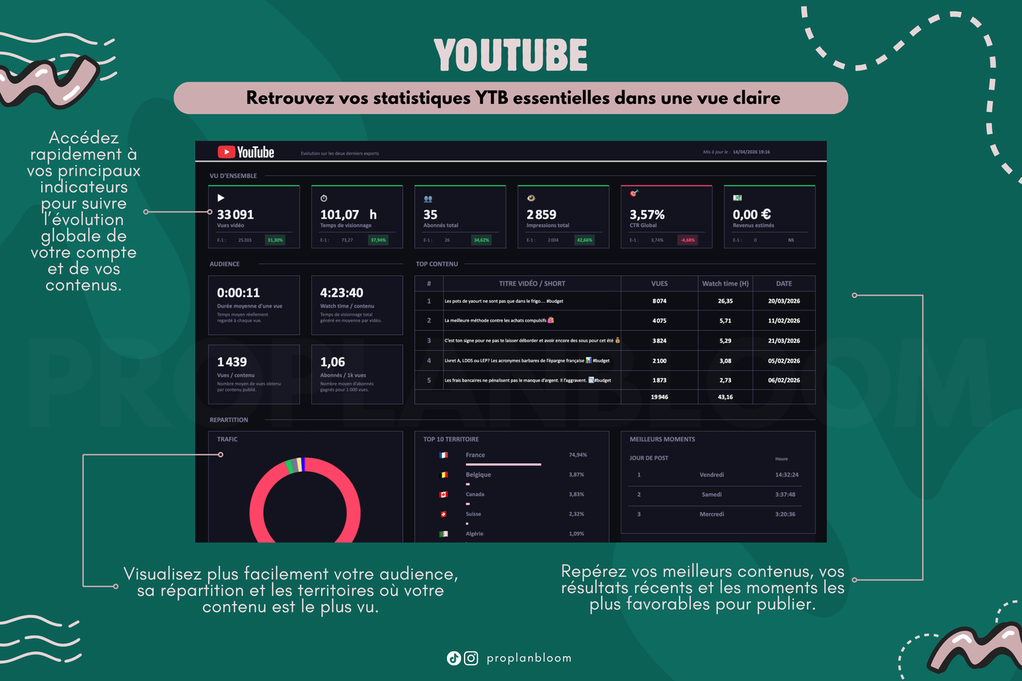 HUB Créateur de contenu | Google Sheets