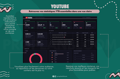 HUB Créateur de contenu | Google Sheets