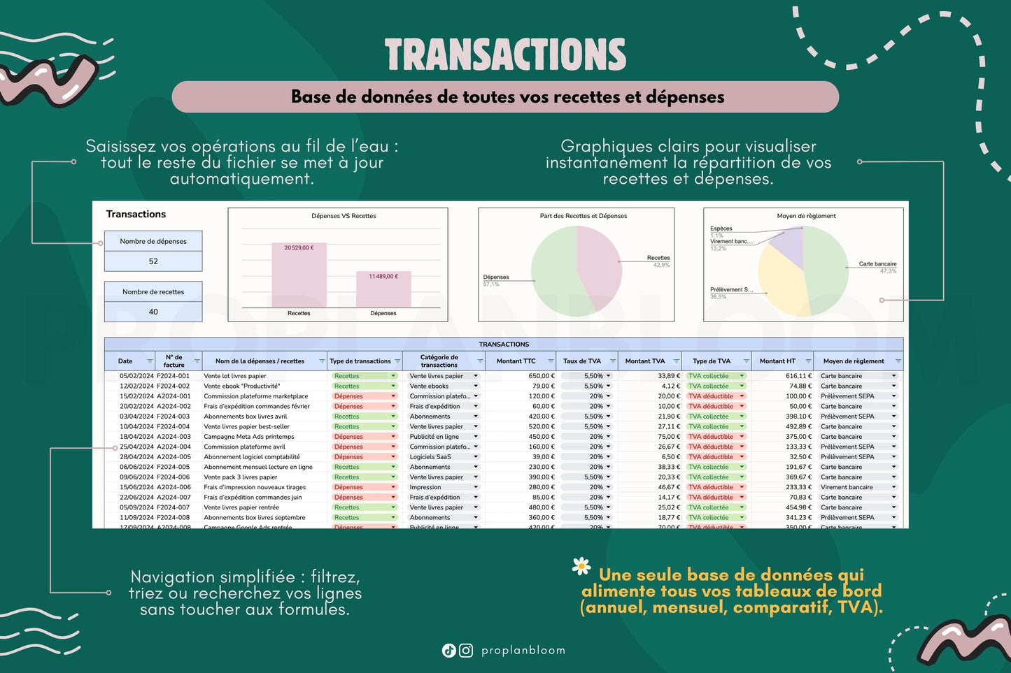 Tableau de bord Comptable | Google Sheets