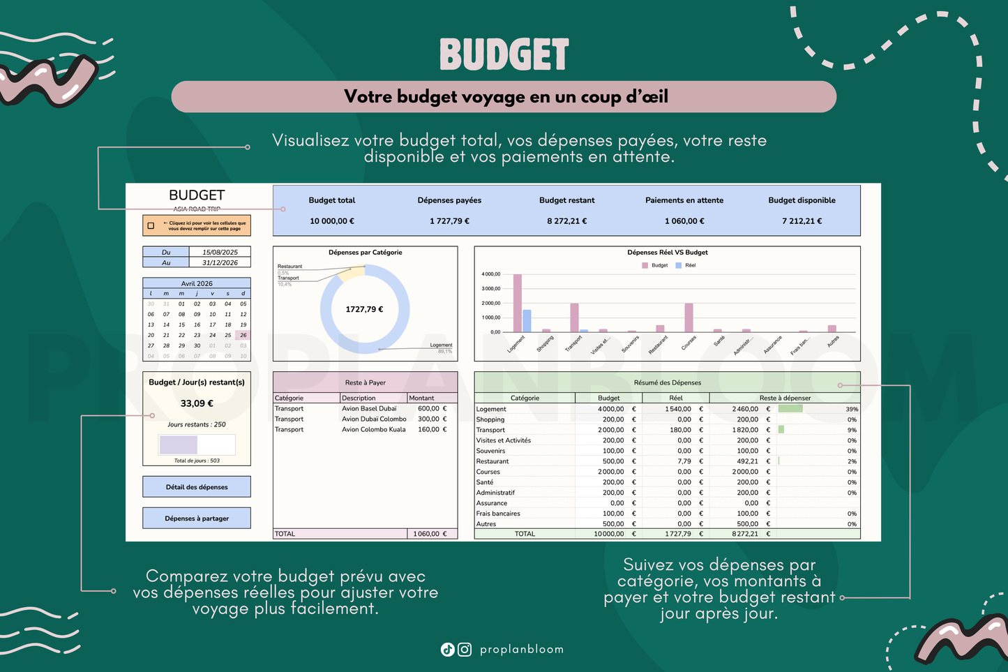 Planificateur de Voyage | Google Sheets