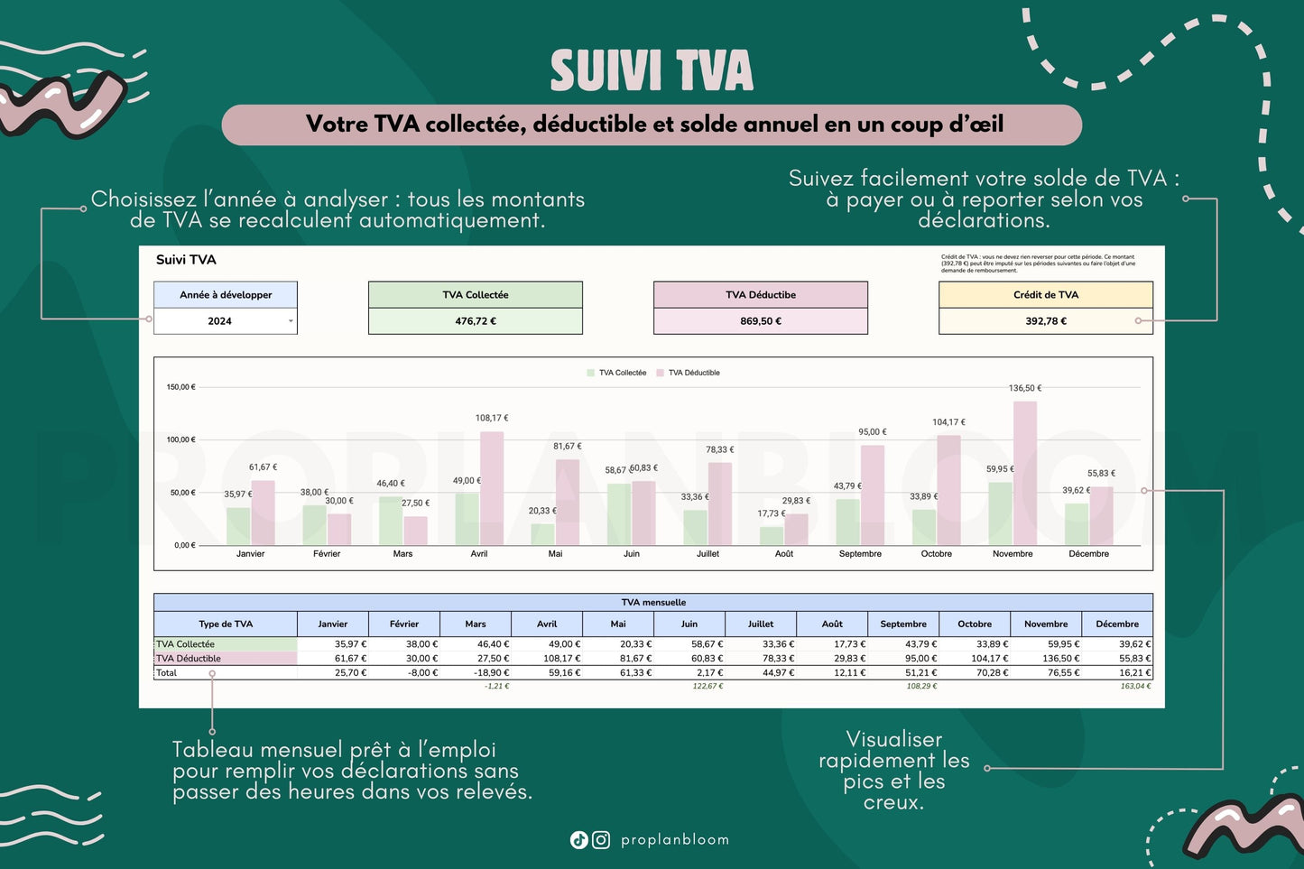 Tableau de bord Comptable | Google Sheets