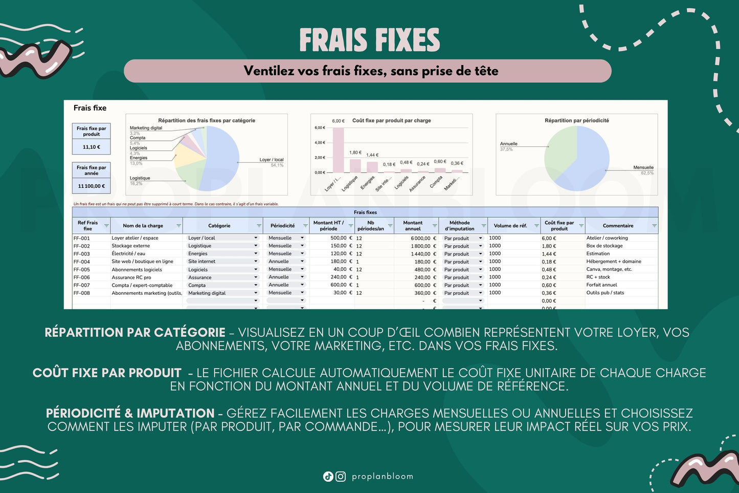Calculateur prix de vente & coût de revient | Google Sheets