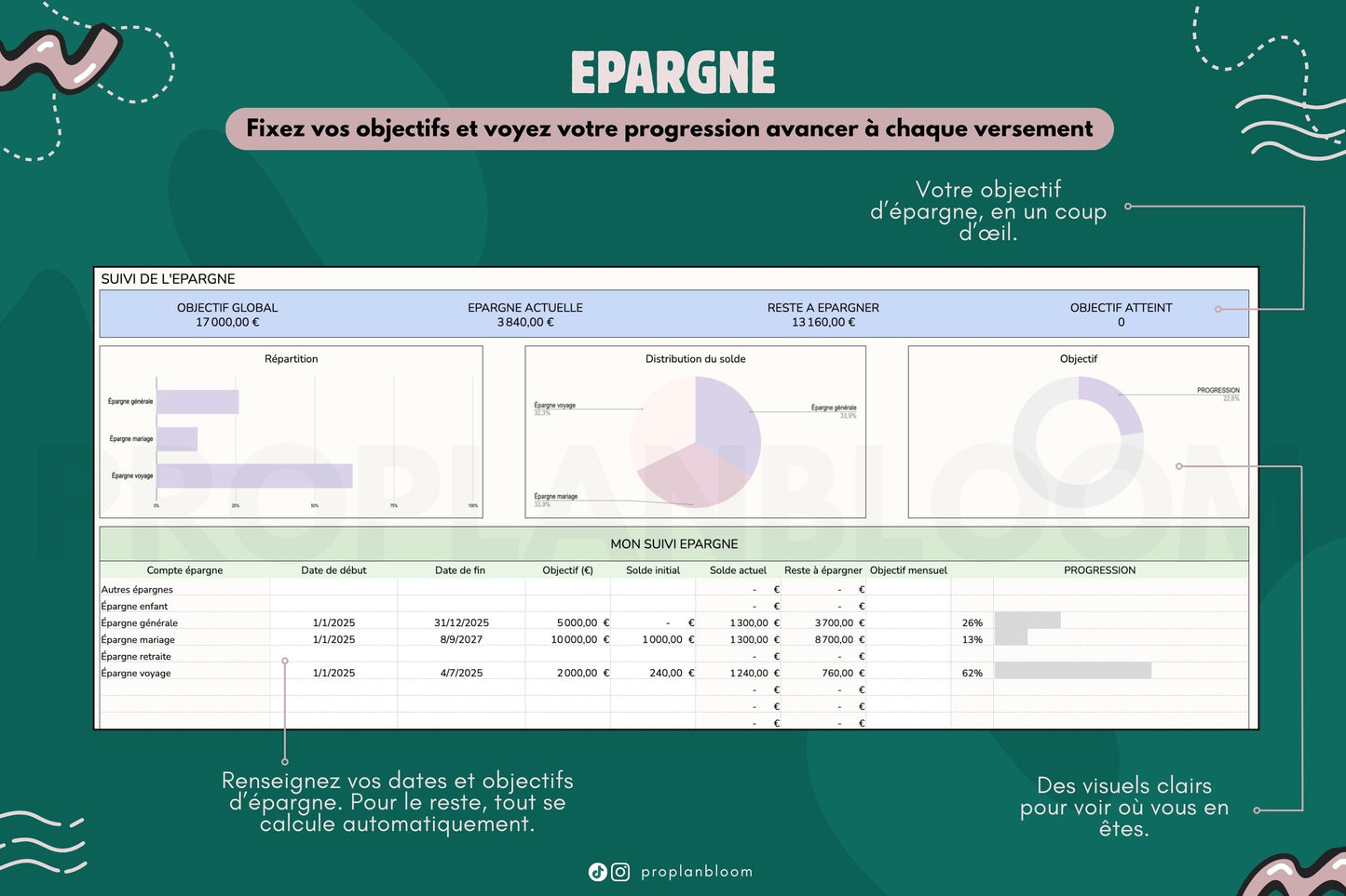 Budget Mensuel et Annuel | Google Sheets