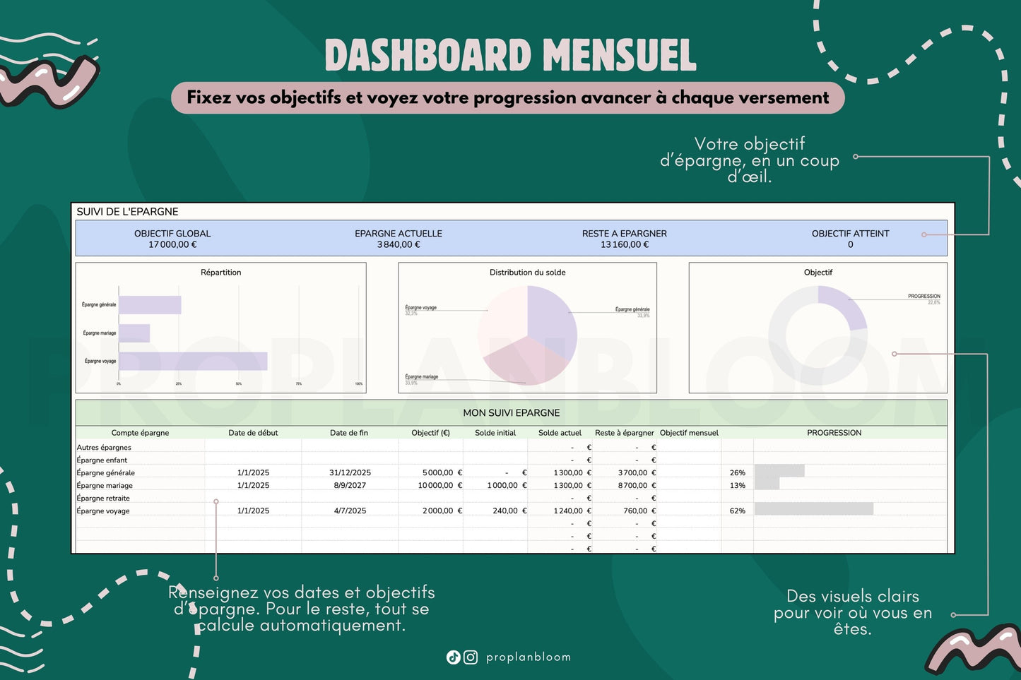 Budget Mensuel à dupliquer | Google Sheets