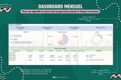 Budget Mensuel à dupliquer | Google Sheets