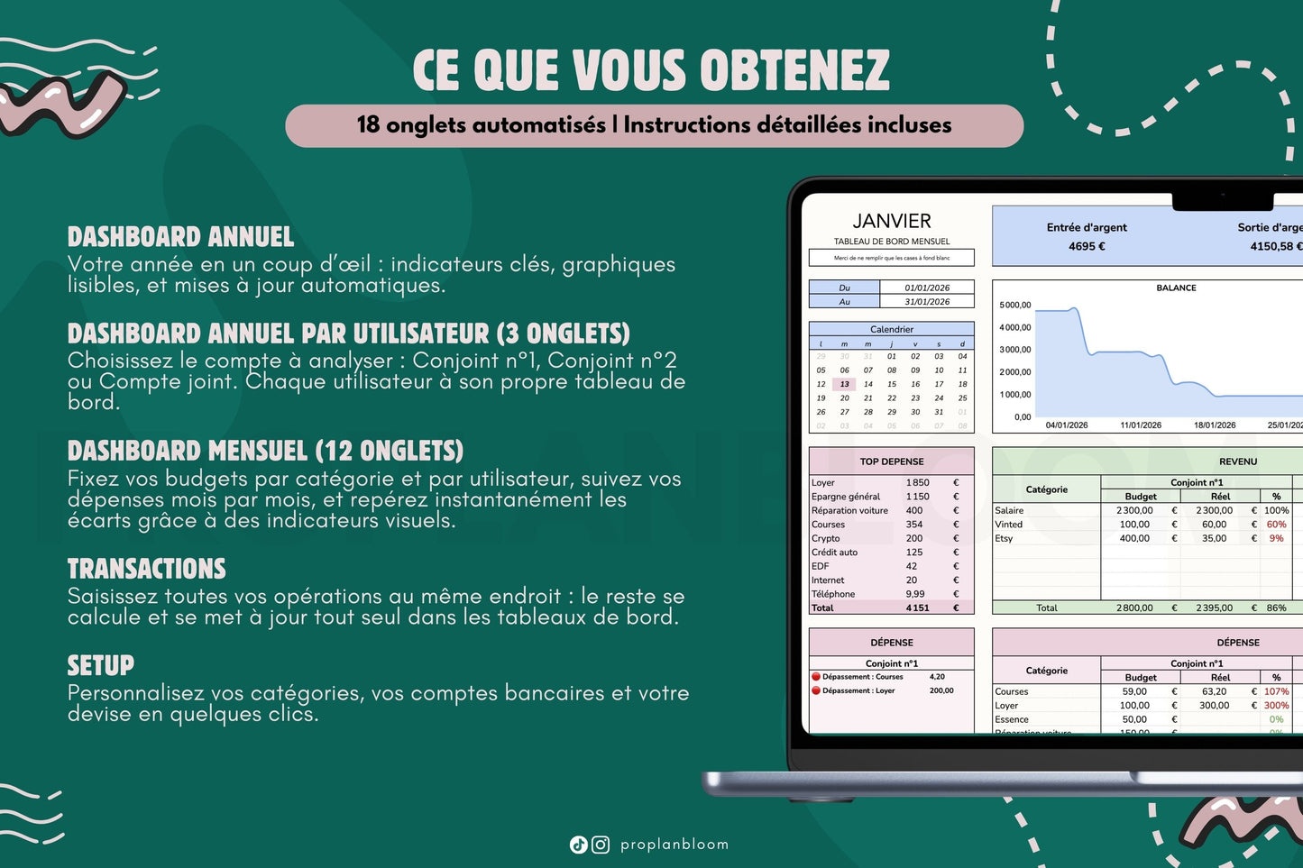 Budget Annuel pour Couple et Compte Joint | Google Sheets