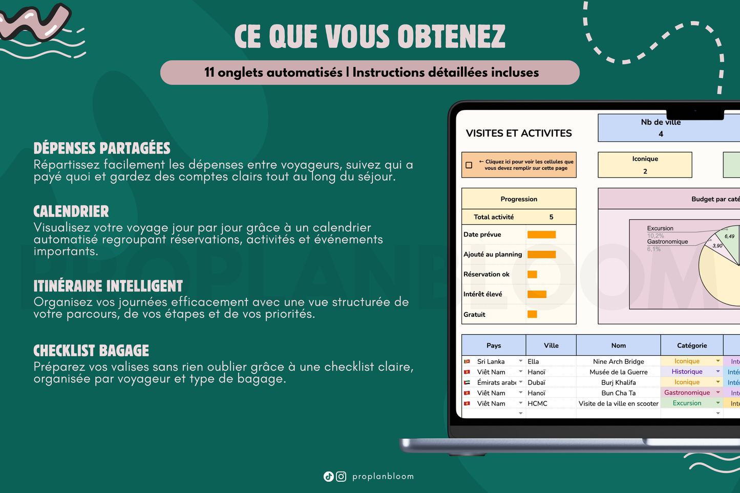 Planificateur de Voyage | Google Sheets