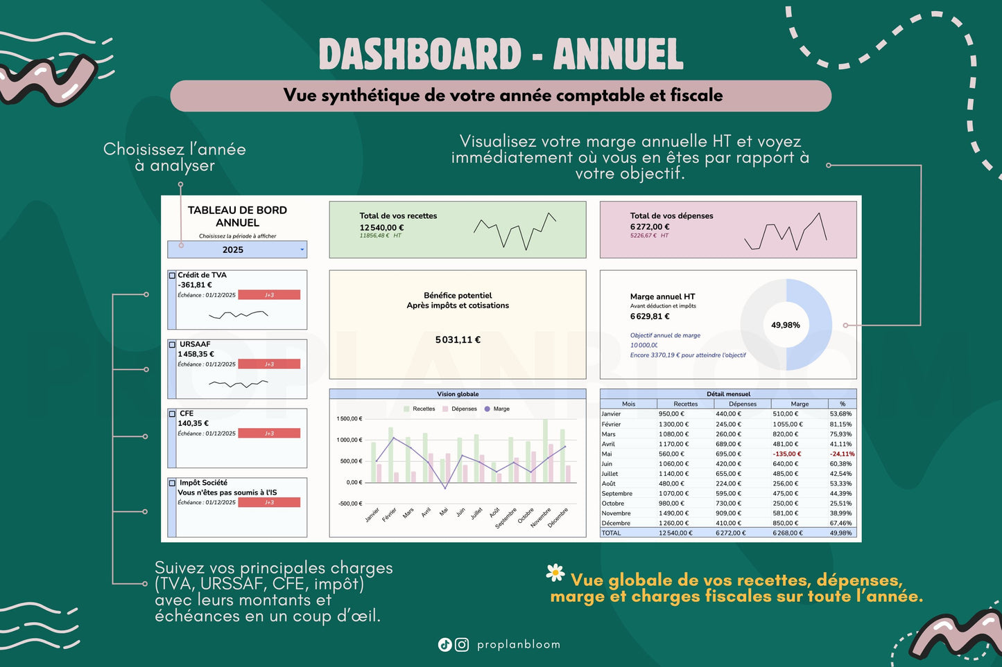 Tableau de bord Comptable | Google Sheets
