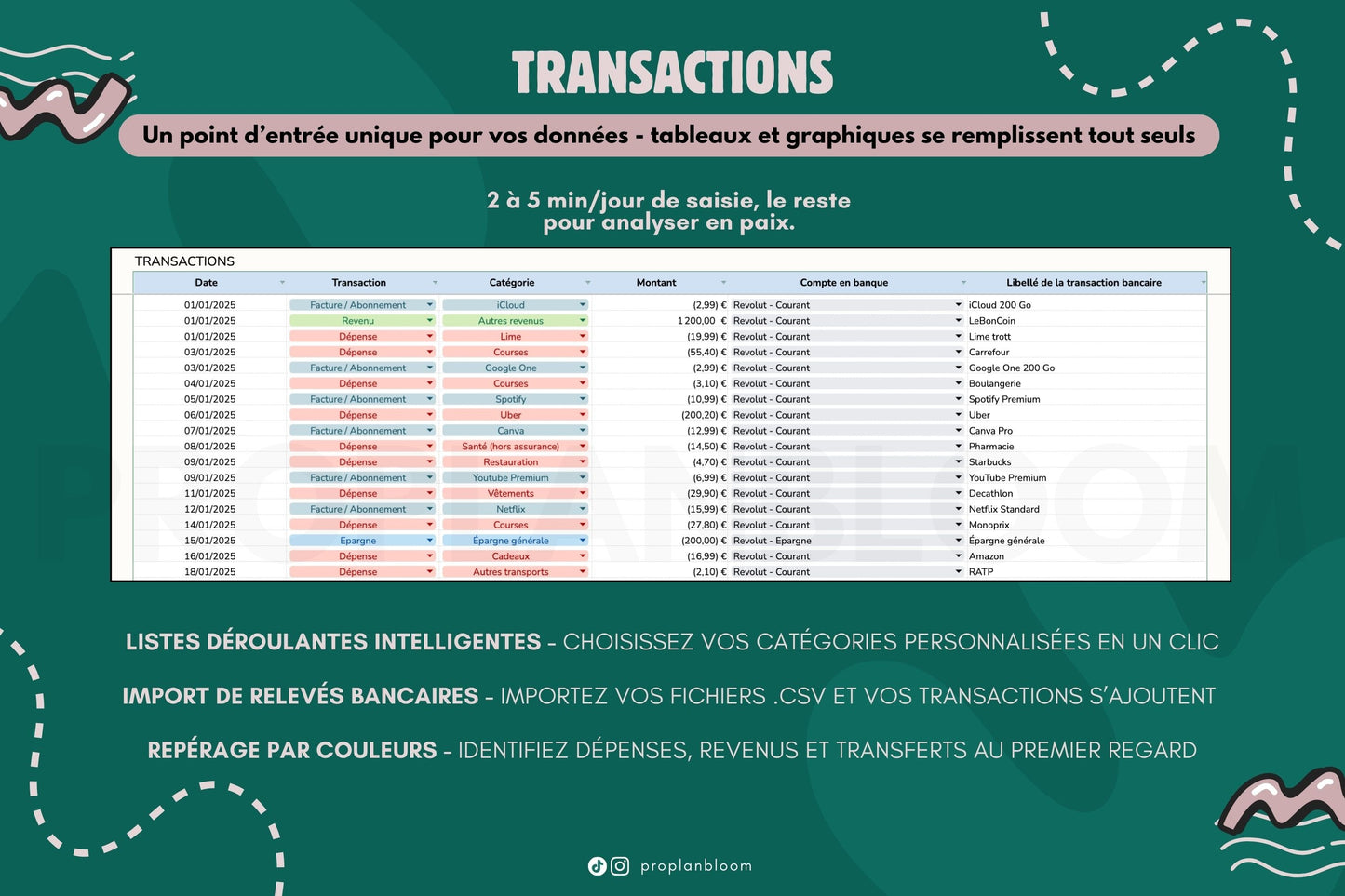 Budget Mensuel à dupliquer | Google Sheets