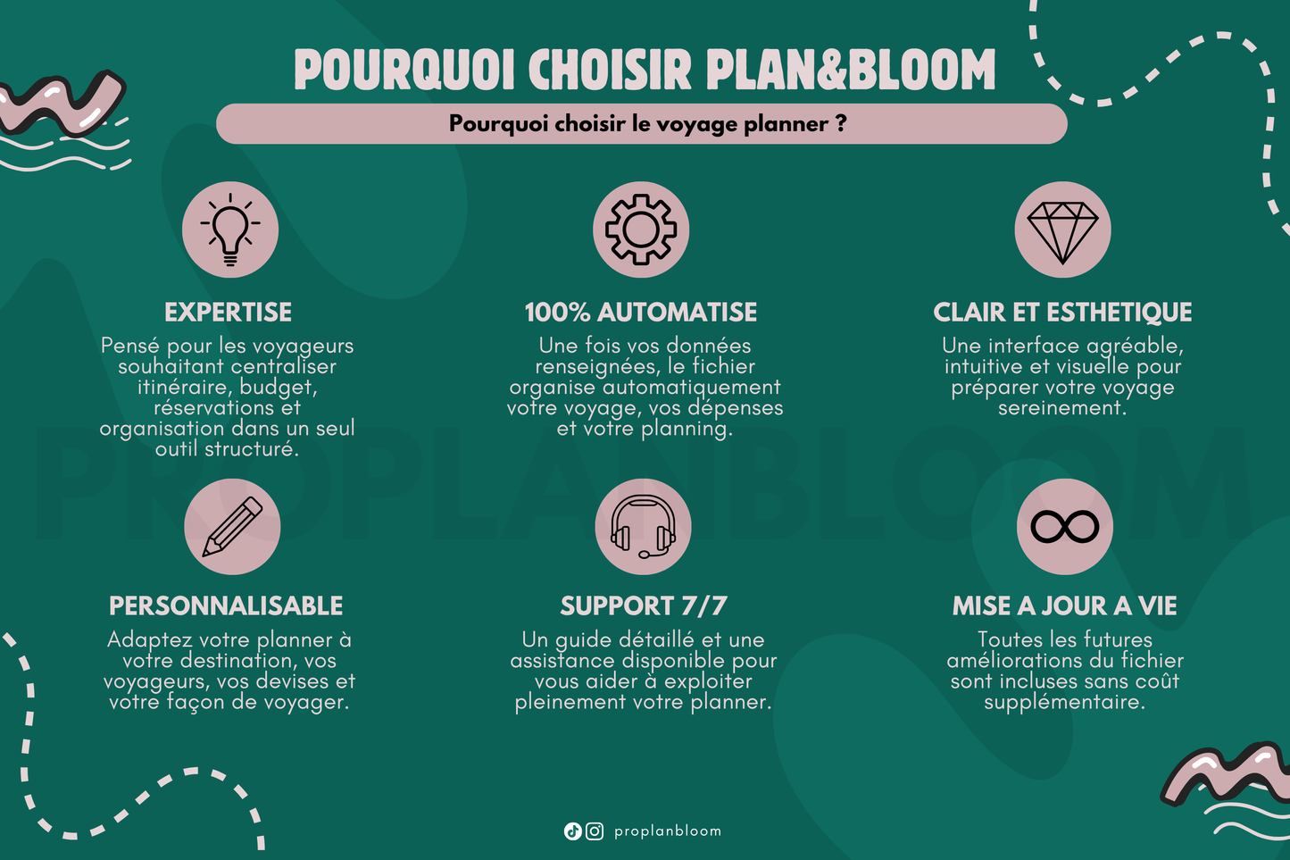Planificateur de Voyage | Google Sheets