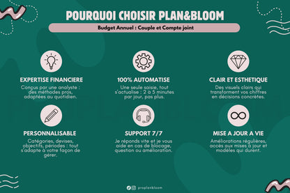 Budget Annuel pour Couple et Compte Joint | Google Sheets