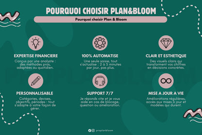 Budget Mensuel à dupliquer | Google Sheets