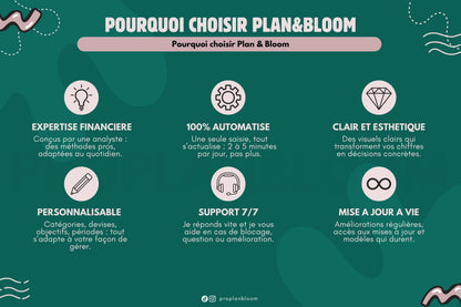 Budget Mensuel et Annuel | Google Sheets