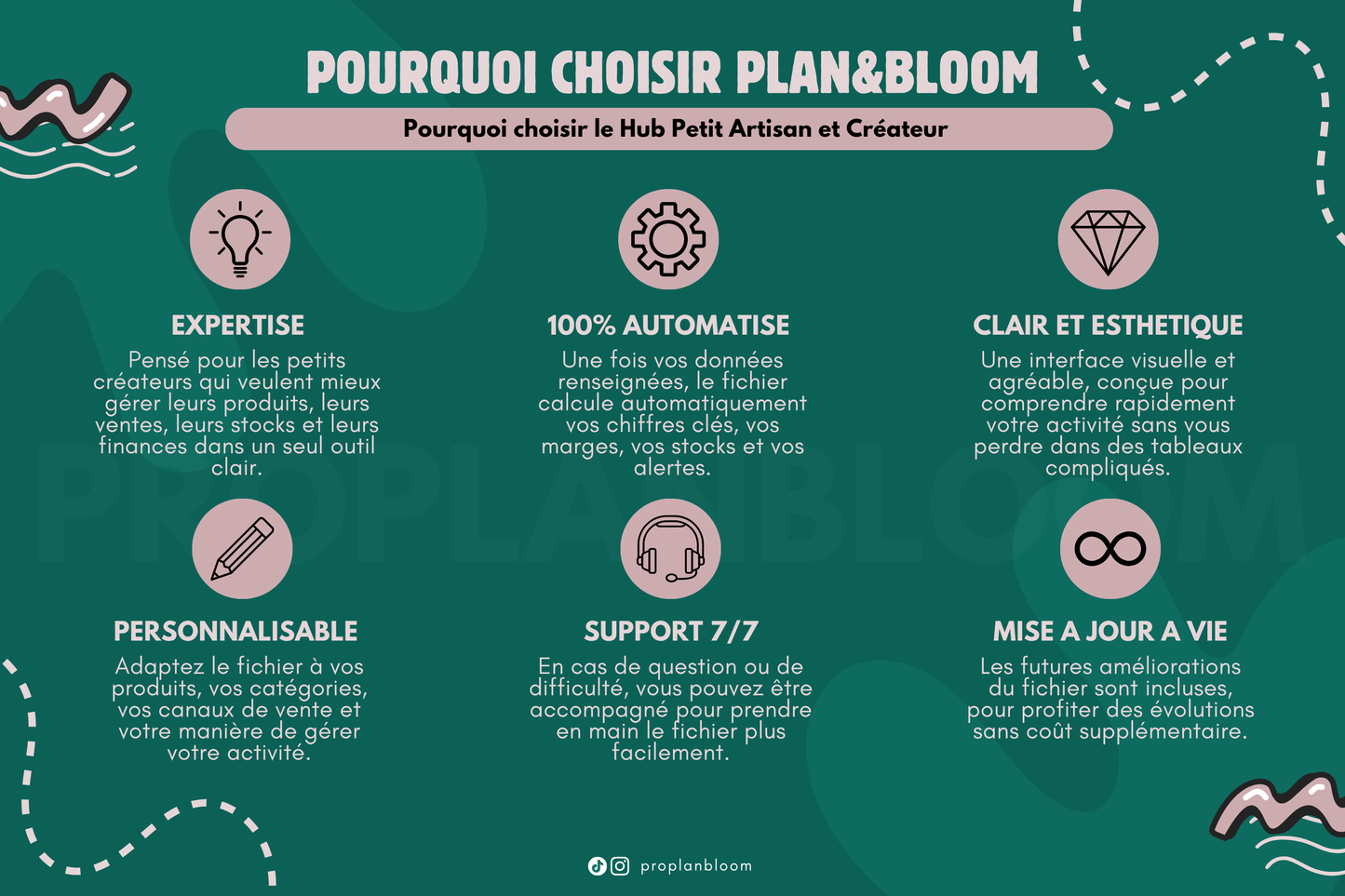 HUB Petit créateur et artisan | Google Sheets