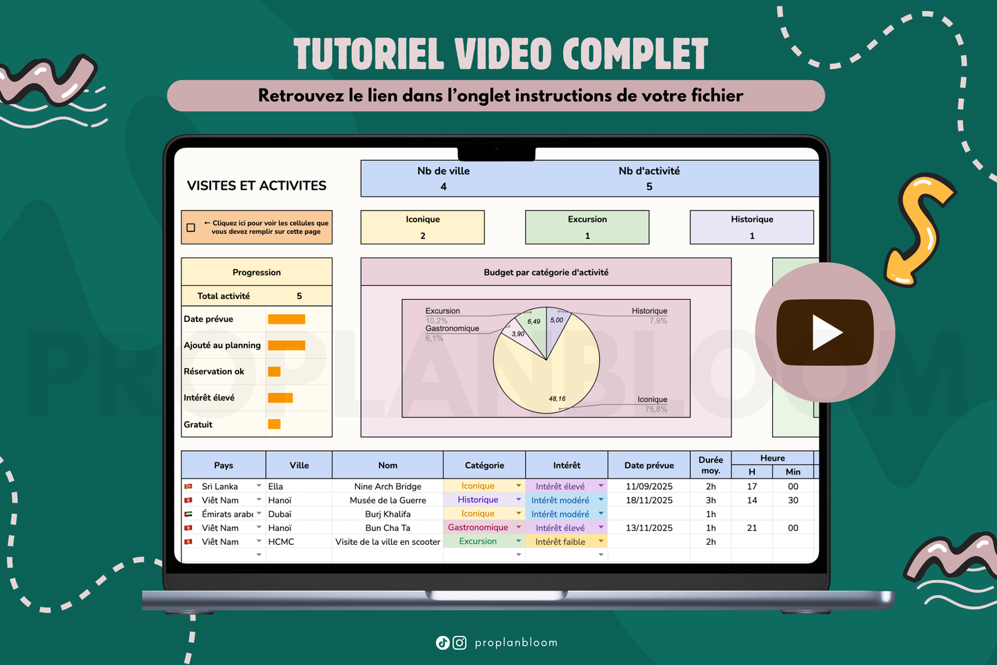 Planificateur de Voyage | Google Sheets